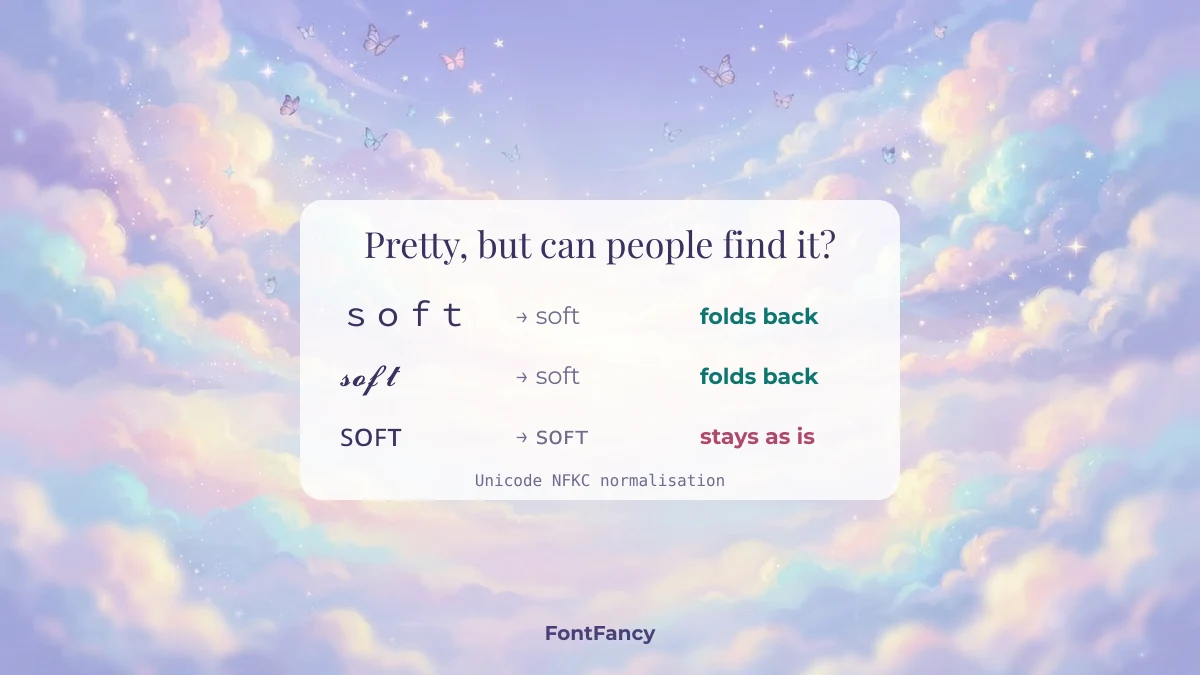 Aesthetic text styles compared under NFKC normalisation: fullwidth and script fold back, small caps stays as is